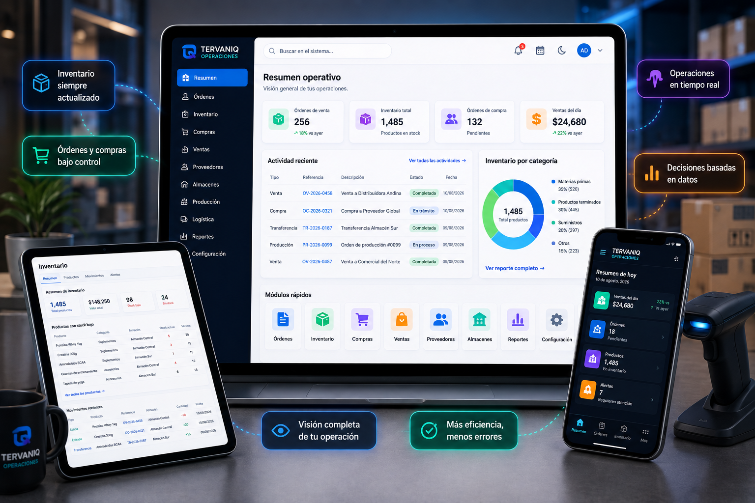 Vista conceptual de TERVANIQ Operaciones con órdenes, inventario, compras y ventas.