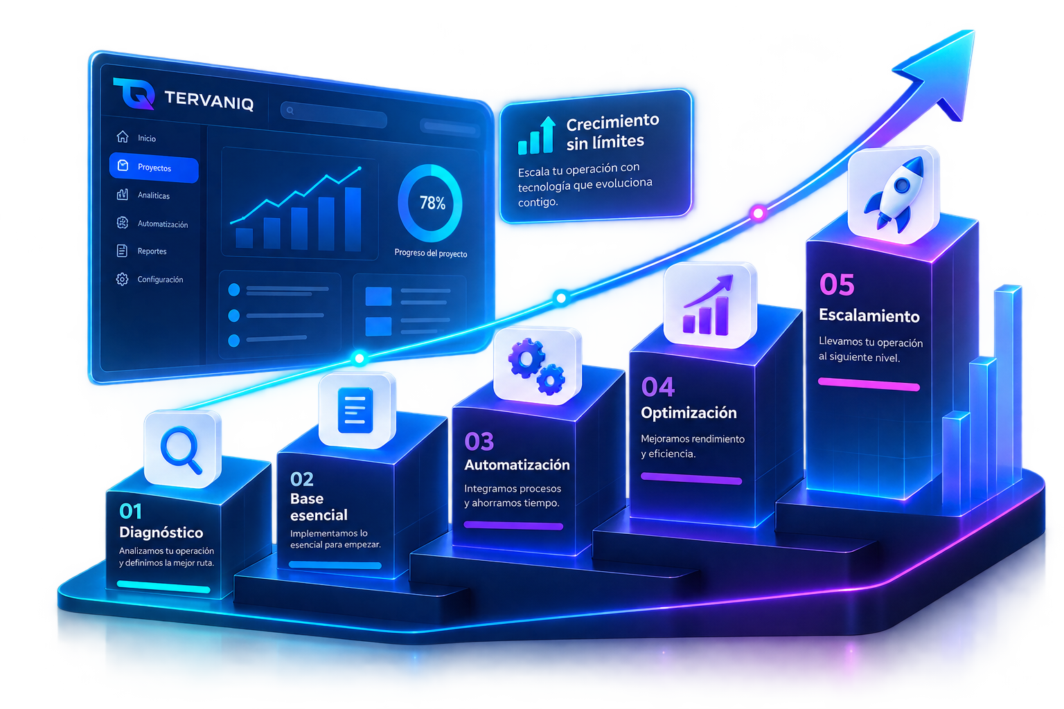Representación conceptual de las cinco etapas de Growth Program.